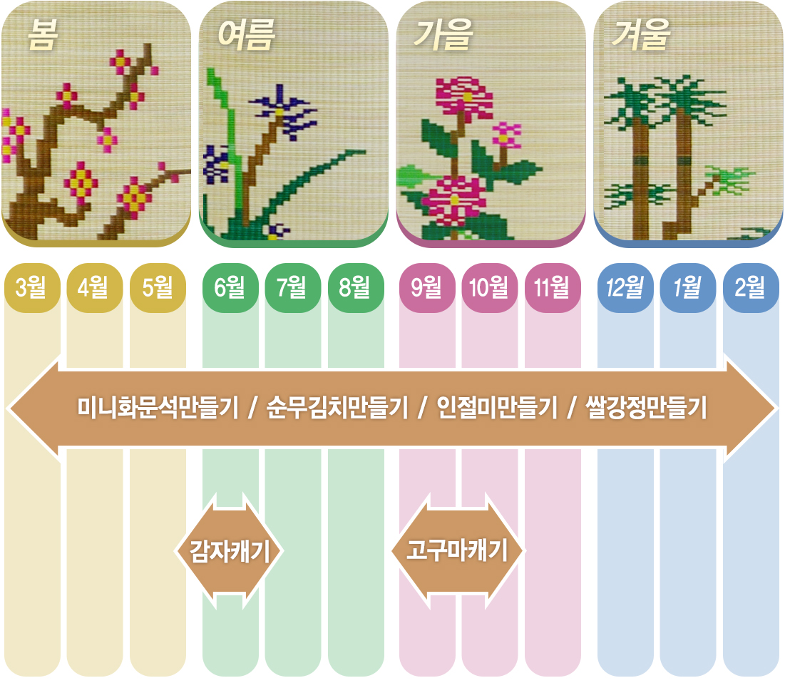 사계절 체험 프로그램 일정